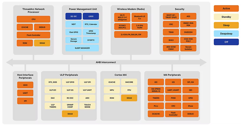 满足工业物联网应用需求的低功耗Wi-Fi无线连接解决方案