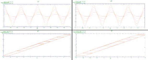 利用 SPICE 中的磁滞减少磁带录音的失真