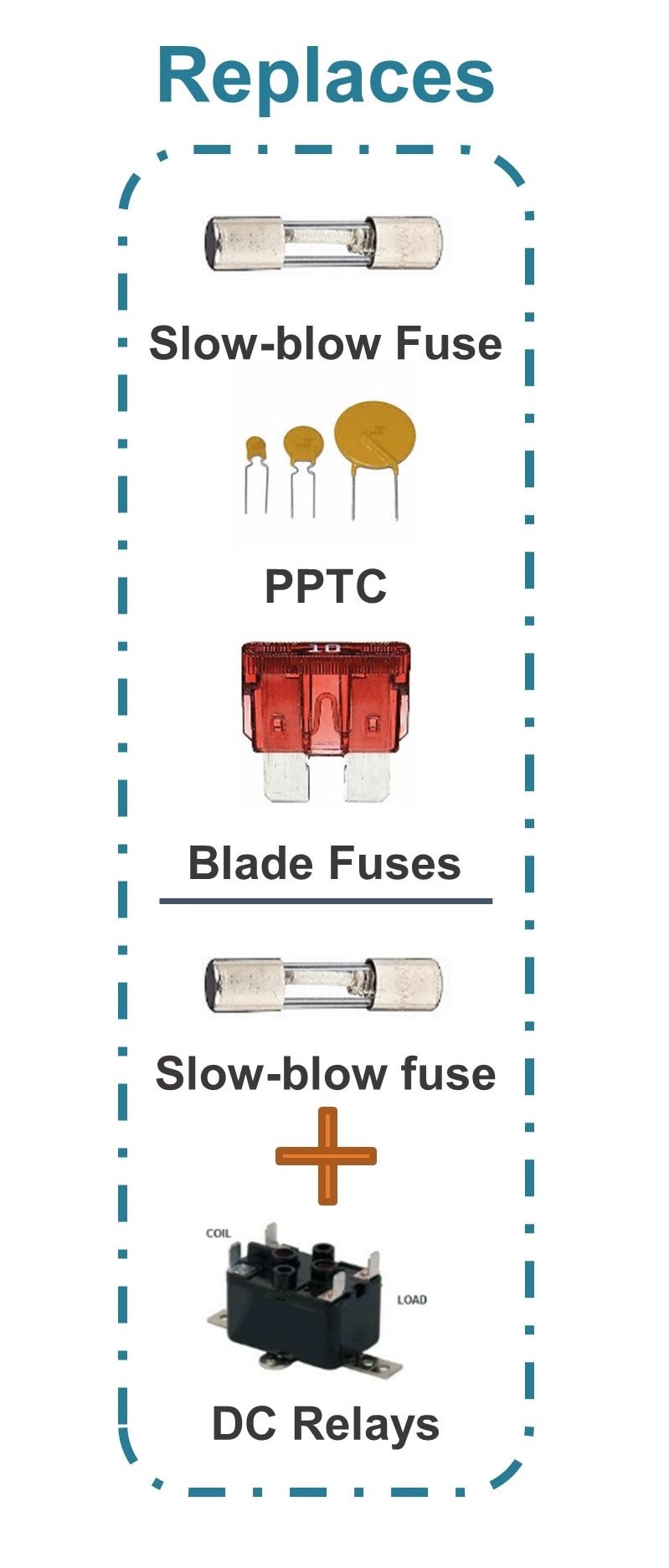 如何使用电子保险丝克服传统?；て骷木窒扌? style=