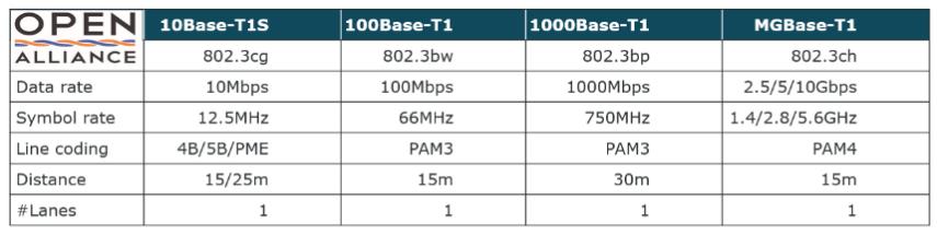 最大程度提高对汽车以太网应用的ESD?；? style=