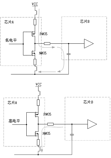 为什么去耦电容要靠近用电器件的电源管脚？