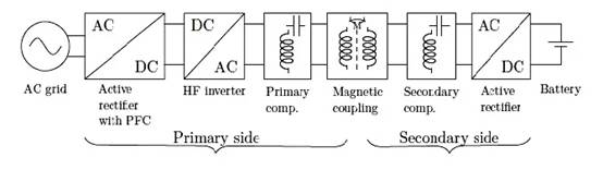 双向无线电动汽车充电和智能电网集成