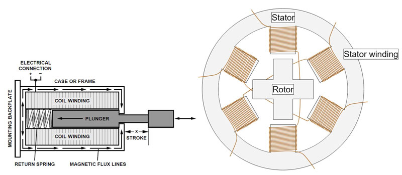 用于DC-DC转换器的MIL-SPEC COTS EMC输入滤波器