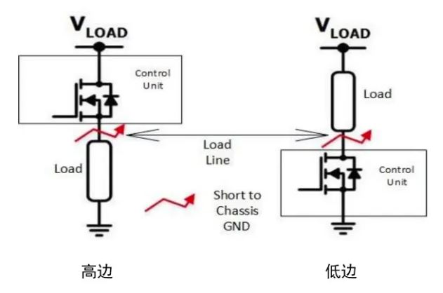 汽车区域控制器架构趋势下，这三类的典型电路设计正在改变