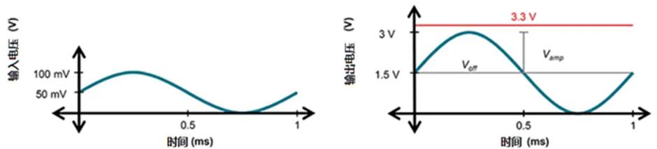 掌握几个技巧 降低运放电路中的功耗！
