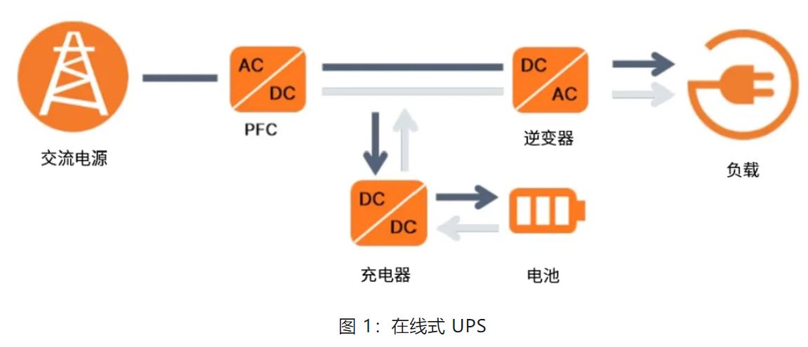 UPS设计难？这份避坑指南请收好