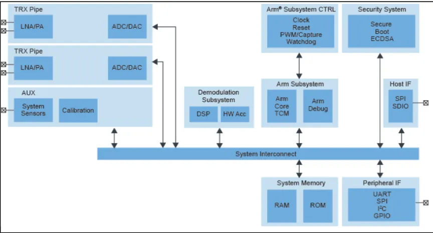 V2X如何从愿景变为现实？本文告诉你！