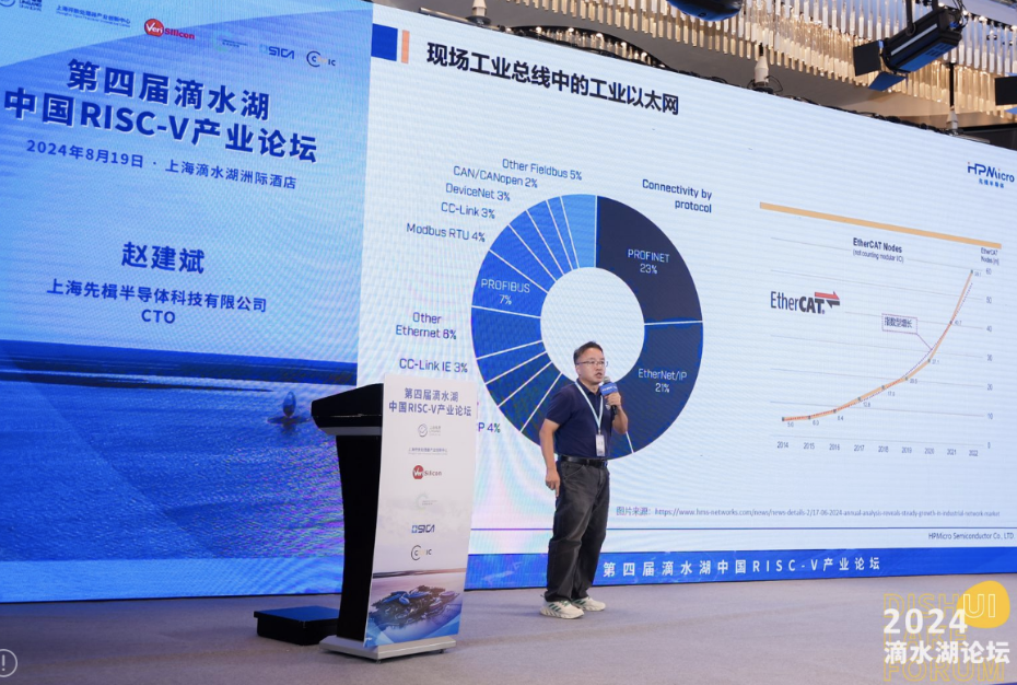 先楫赵建斌：HPM6E00系列，真正填补国产EtherCAT空白