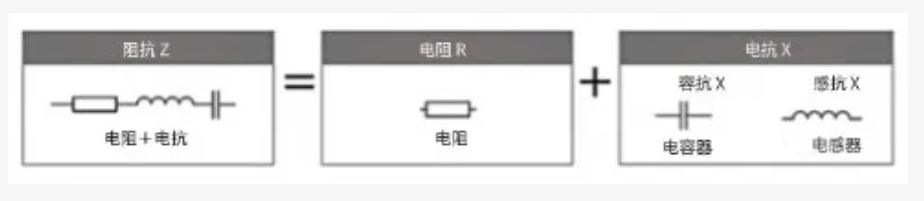 什么是电抗？电路中电流流动的阻碍