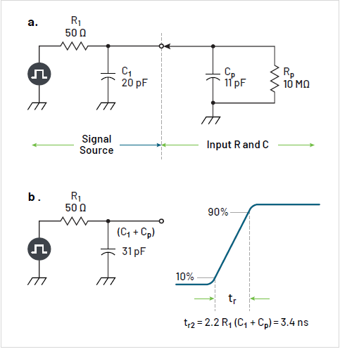 没有优质探头，示波器 ADC 分辨率再高也无意义