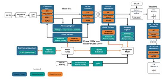 高性能碳化硅隔离栅极驱动器如何选型，一文告诉您