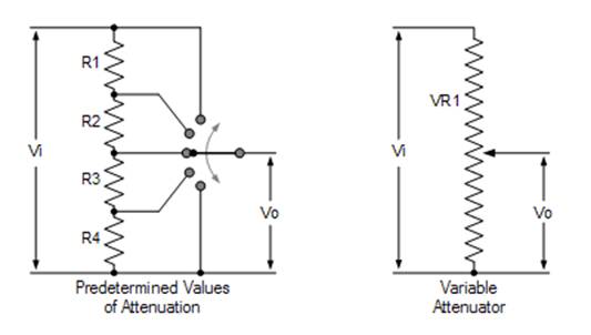 简单的无源衰减器