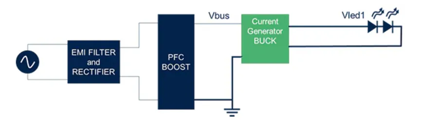 想提高高压LED照明中的效率和功率密度？上GaN技术！