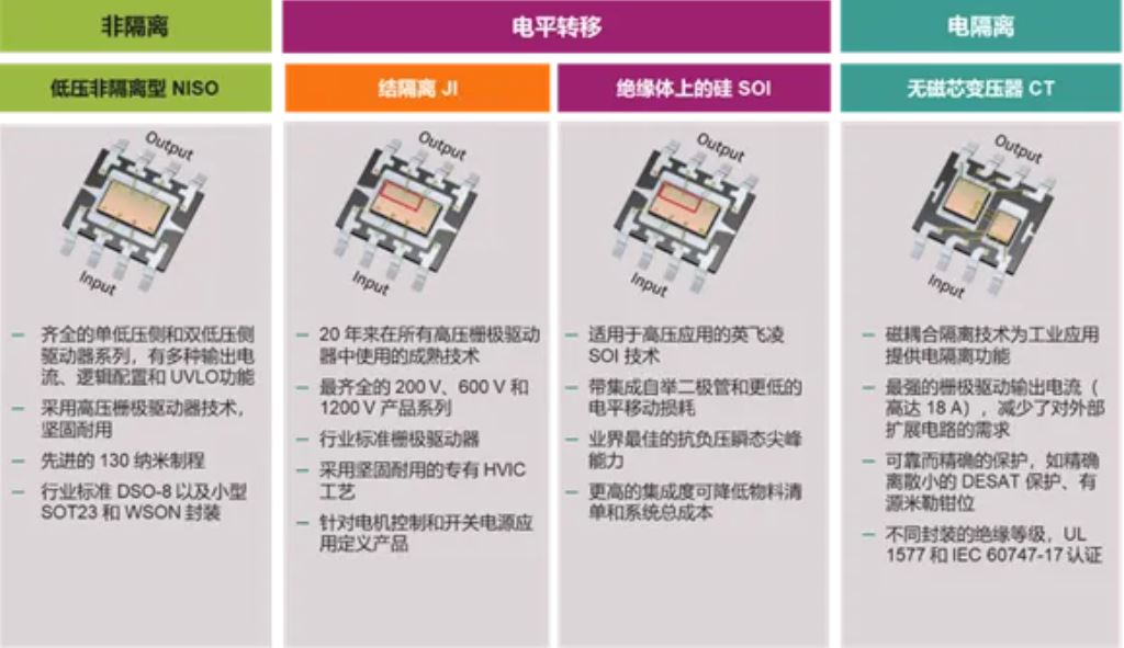 驱动电路设计（一）—— 驱动器的功能综述