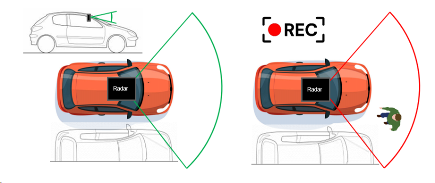 车辆安全新趋势：从摄像头到雷达的外部入侵监控方案革新