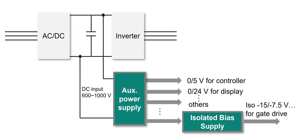 工业应用中辅助电源技术综述