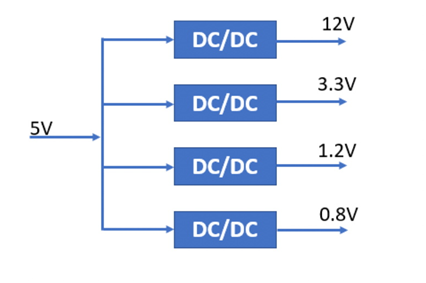 什么是DC－DC转换器，它如何工作？