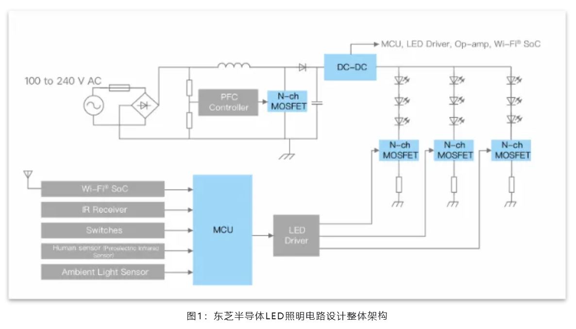 能效革命 智控未来，LED照明产业驶向千亿级快车道