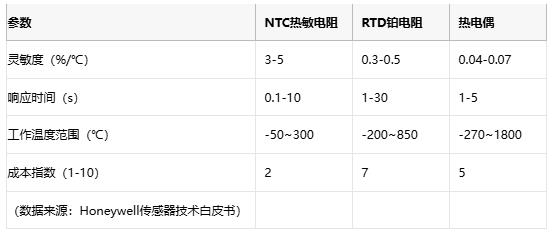 热敏电阻技术全景解析：原理、应用与供应链战略选择