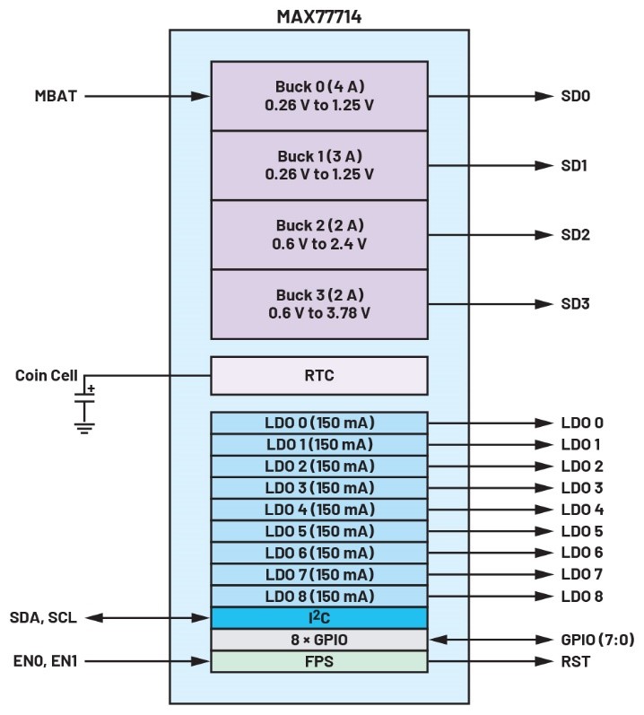 破局PMIC定制困境：无代码方案加速产品落地