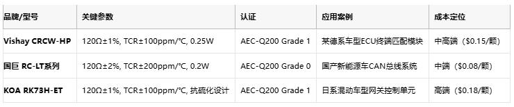从ECU到BMS:厚膜电阻在汽车电子系统中的全应用场景 从ECU到BMS:厚膜电阻在汽车电子系统中的全应用场景