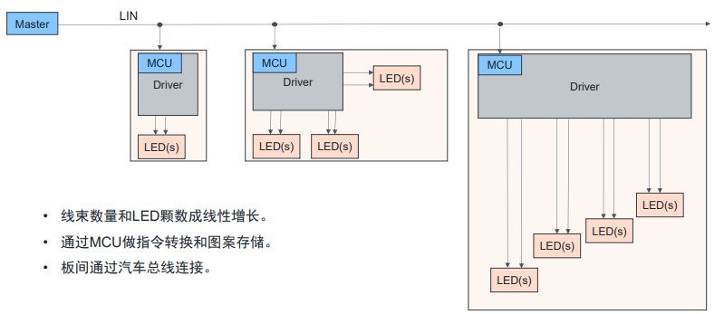 艾迈斯欧司朗OSP协议，用光解锁座舱照明交互新维度