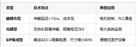 隔离式精密信号链定义、原理与应用全景解析