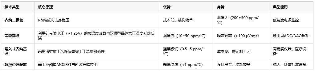 电子系统设计必读——基准电压源选型指南
