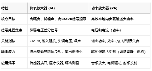 仪表放大器如何成为精密测量的幕后英雄？