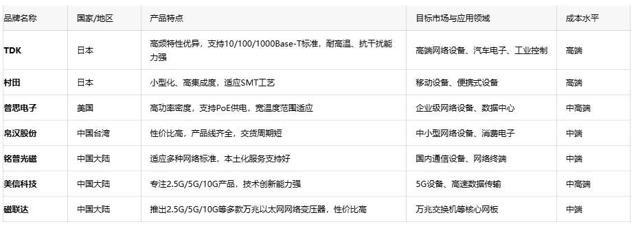 深度解析通讯变压器的核心优势、应用生态与原厂选型成本战略