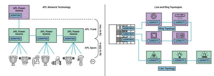 单对以太网新突破：10BASE-T1L实现千米级工业通信传输