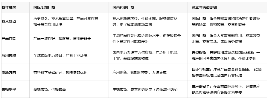偏转线圈技术解析：从基础原理到选型要则的全景指南