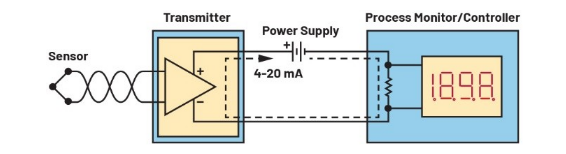 告别笨重：集成SoC技术正在重塑4-20mA智能变送器的未来形态