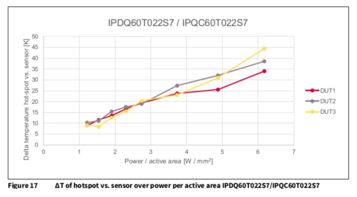 功率器件热设计基?。ㄋ模β拾氲继逍酒露群筒馐苑椒? vspace=