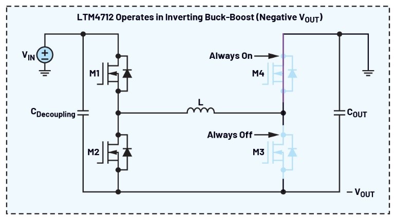 告别拓扑妥协！四开关μModule稳压器在车载电源的实战演绎