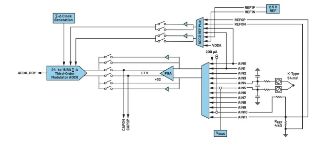 告别笨重：集成SoC技术正在重塑4-20mA智能变送器的未来形态