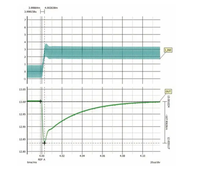 如何利用交替式控制提升电源系统的响应速度与稳定性？