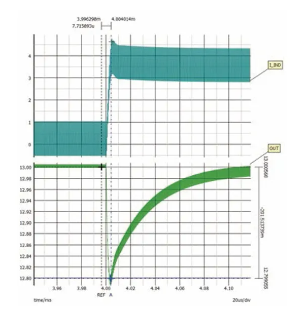 如何利用交替式控制提升电源系统的响应速度与稳定性？