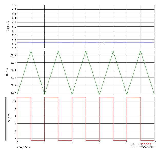 开关电源环路稳定性分析(六)