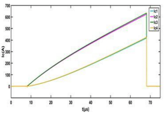 比较两种并联驱动方式对功率回路耦合特性分析