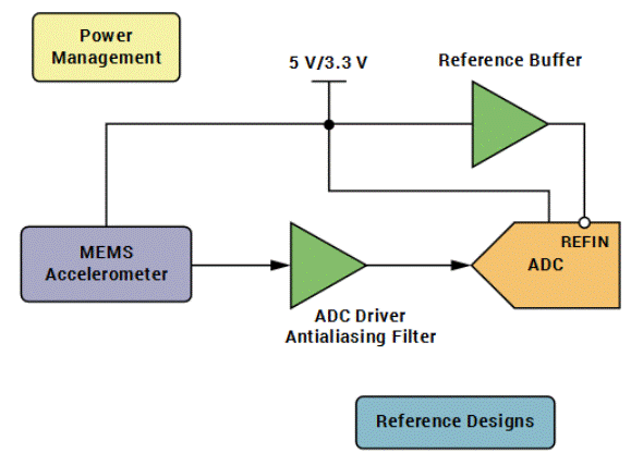 “大考”之下，汽车测试技术如何高质量“交卷”？