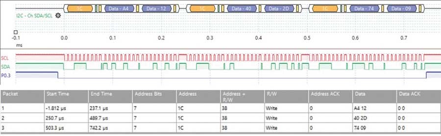 破局PMIC定制困境：无代码方案加速产品落地