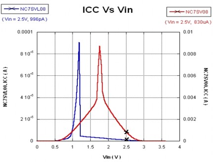 混合电压供电的移动设计两个细节