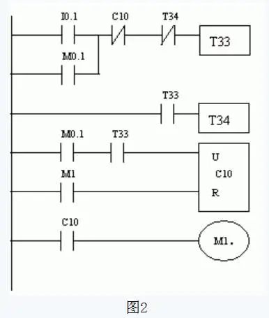 用PLC实现步进电机的直接控制