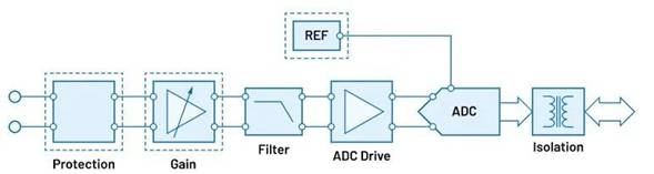 “大考”之下，汽车测试技术如何高质量“交卷”？