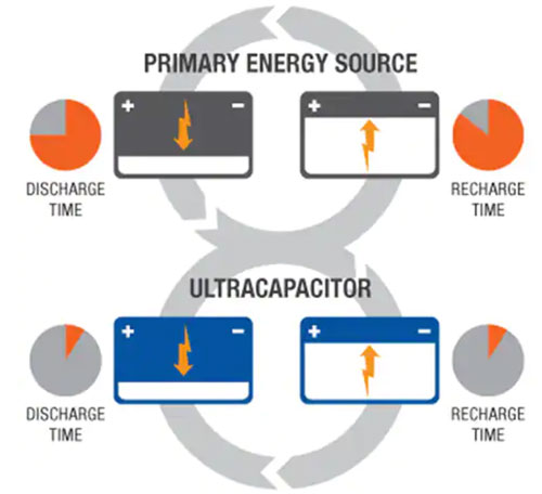 如何使用单个超级电容器作为 5 V 电源的备用电源