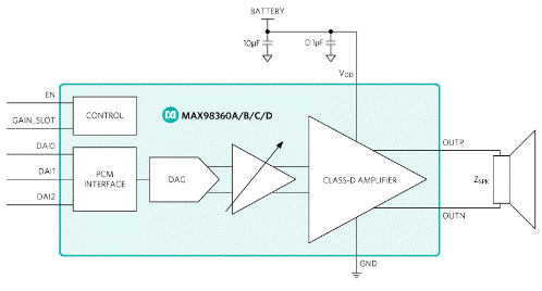 使用即插即用的D类放大器轻松实现可穿戴和物联网音频