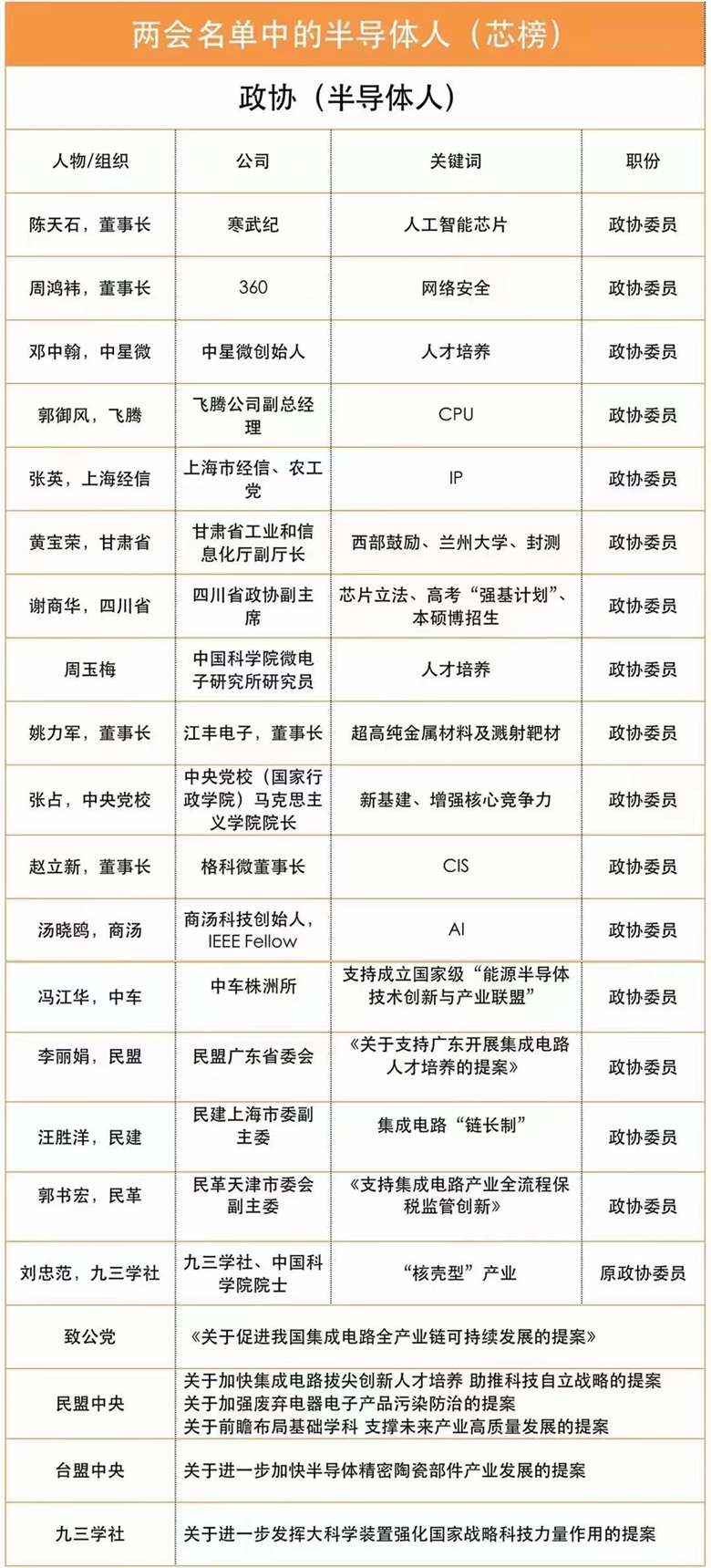 CITE2023 集成电路专区要“火”—从两会看中国集成电路发展主旋律