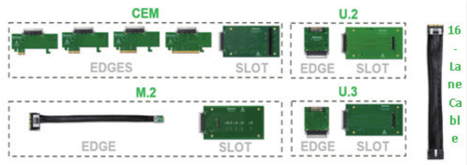 如何在高速信号中快速定位故障，进行PCIe失效分析