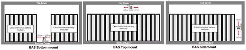 通过监控锂离子电池组来检测电池热击穿事件